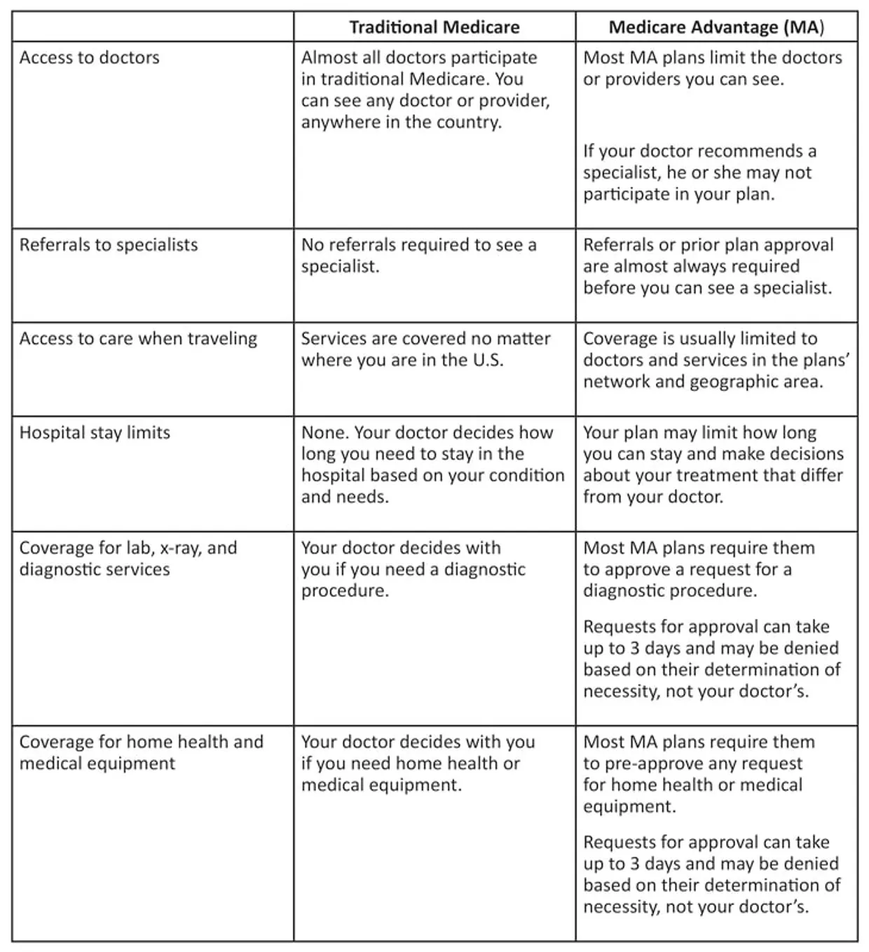 A table with different types of medical devices.